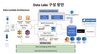 AWS 활용한 Data Lake 구성하기 | PDF