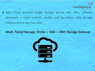 ✔ AWS Cloud provides simple storage service that offers software
developers a highly-scalable, reliable, and low-latency data storage
infrastructure at very low costs.
Multi-Tiered Storage: Drobo + SSD + AWS Storage Gateway
 