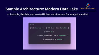 Sample Architecture: Modern Data Lake
Scalable, flexible, and cost-efficient architecture for analytics and ML
 