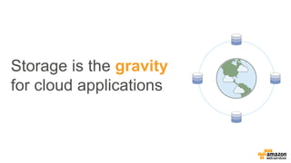 Storage is the gravity
for cloud applications
 