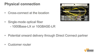 At the Direct Connect location
CORP
AWS Direct
Connect
Routers
Customer
Router
Colocation
DX Location
Customer
network
`
A...