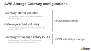 Gateway-virtual tape library (VTL)
• Replace or augment your aging tape infrastructure with durable object
storage
• Virtu...