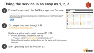 Using the service is as easy as 1, 2, 3…
Update application to point to new S3 URL
• Update “bucket.s3.amazonaws.com” to
“...