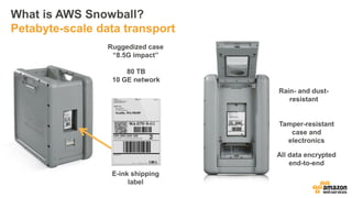 What is AWS Snowball?
Petabyte-scale data transport
E-ink shipping
label
Ruggedized case
“8.5G impact”
All data encrypted
...
