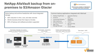 NetApp AltaVault backup from on-
premises to S3/Amazon Glacier
Common backup applications integrated with AltaVaultSolve b...