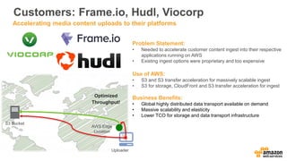 Customers: Frame.io, Hudl, Viocorp
Problem Statement:
• Needed to accelerate customer content ingest into their respective...