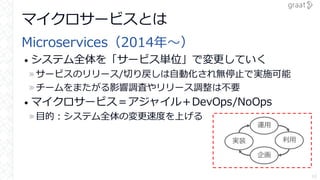 マイクロサービスとは
Microservices（2014年～）
• システム全体を「サービス単位」で変更していく
»サービスのリリース/切り戻しは自動化され無停止で実施可能
»チームをまたがる影響調査やリリース調整は不要
• マイクロサービス＝アジャイル＋DevOps/NoOps
»目的：システム全体の変更速度を上げる
10
利用
企画
実装
運用
 