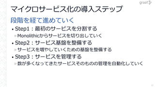 マイクロサービス化の導入ステップ
段階を経て進めていく
• Step1：最初のサービスを分割する
»Monolithicからサービスを切り出していく
• Step2：サービス基盤を整備する
»サービスを増やしていくための基盤を整備する
• Step3：サービスを管理する
»数が多くなってきたサービスそのものの管理を自動化していく
18
 