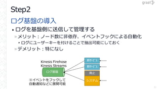 ログ基盤の導入
• ログを基盤側に送信して管理する
»メリット：ノード数に非依存、イベントフックによる自動化
▸ログにユーザーキーを付けることで抽出可能にしておく
»デメリット：特になし
Step2
31
新ｻｰﾋﾞｽ
システム
廃止
新ｻｰﾋﾞｽ
Kinesis Firehose
Kinesis Streams
※イベントをフックして
自動通知などに展開可能
ログ基盤
 
