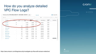 How do you analyze detailed
VPC Flow Logs?
https://aws.amazon.com/blogs/security/investigate-vpc-flow-with-amazon-detective/
 