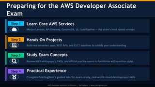 AWS Developer Associate Certification Guide | PDF