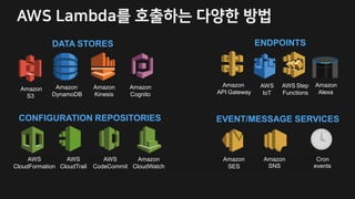 서버리스 Serverless 웹 애플리케이션 구축하기 PPT 