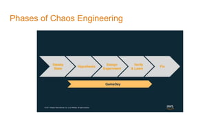 Phases of Chaos Engineering
 