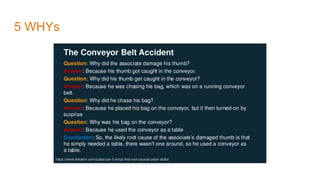 5 WHYs
 