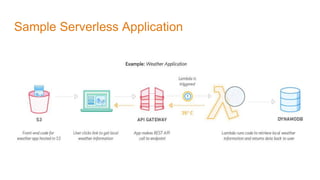 Sample Serverless Application
 