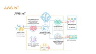 AWS IoT
 