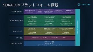 SORACOMプラットフォーム概観
SORACOMGlobalPlatform
ライブラリ & SDKs
CLI(Go), Ruby, Swift
Web インターフェース
User Console
データ転送支援
SORACOM Beam
クラウドアダプタ
SORACOM Funnel
データ収集・蓄積
SORACOM Harvest
プライベート接続
SORACOM Canal
IoT向けデータ通信
SORACOM Air
for Cellular (2G, 3G, LTE) / LPWA (LoRaWAN, Sigfox, LTE-M)
専用線接続
SORACOM Direct
仮想専用線
SORACOM Door
API
Web API
Sandbox
コネクティビティ
ネットワーク
インタフェース
SIM認証・証明
SORACOM Endorse
デバイス管理
SORACOM Inventory
透過型トラフィック処理
SORACOM Junction
ダッシュボード作成/共有
SORACOM Lagoon
セキュアプロビジョニング
SORACOM Krypton
アクセス権限管理
SORACOM Access
Management
アプリケーション
デバイスLAN
SORACOM Gate
開発者サポート
Developer Support
USB ドングル / セルラーモジュール / マイコンモジュール / ボタンデバイス
オンデマンドリモートアクセス
SORACOM Napter
クラウドファンクション
SORACOM Funk
エッジプロセッシング
SORACOM Mosaic
 