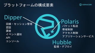 プラットフォームの構成要素
Dipper
回線・セッション管理
認証
課金
イベント通知
API
コンソール
Polaris
パケット転送
帯域制御
アクセス制御
アプリケーションサービス
Hubble監視・デプロイ
 