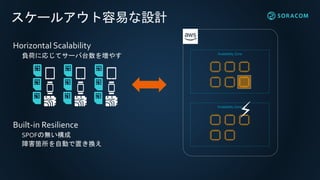 スケールアウト容易な設計
Availability Zone
Availability Zone
Horizontal Scalability
負荷に応じてサーバ台数を増やす
Built-in Resilience
SPOFの無い構成
障害箇所を自動で置き換え
⚡
 
