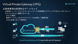 VirtualPrivateGateway(VPG)
お客様専用の仮想的なゲートウェイ
お客様ネットワークとセルラーネットワークを閉域網でピアリングできるコンポーネント
もちろんAWS上に構築されている
Multi-AZ構成
専用ゲートウェイをクラウドリソースを利用して構築可能
それも必要に応じて即時的に
The Internet
VPG IoT backend
AWS VPC
Virtual Private Gateway (VPG) peers with your IoT backend
 