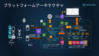 IoT
Device
s
Cellula
r
Sessio
n
Mgmt
Authentication
&
Authorization
Billin
g
API
Gateway
API
AP
I
Polaris: 分散システム上に構築
されたセルラーコアインター
フェース
MNO
AWS
Direct
Connect
Dipper: Polarisと連携して動作する
外部向けマイクロサービス郡
HLR/HSS,
SMSC
GGSN/PGW
GTP
SIGTRAN/
Diameter
Amazon
S3
Amazon
CloudFron
t
Devic
e
Mgmt
VPC
VPC
VPC
Amazo
n
SQS
プラットフォームアーキテクチャ
 