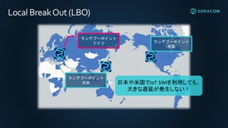 Local BreakOut(LBO)
ランデブーポイント
米国
ランデブーポイント
日本 日本や米国でIoT SIMを利用しても、
大きな遅延が発生しない！
ランデブーポイント
ドイツ
 