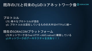 既存のLTEと将来の5Gのコアネットワーク像
プロトコル
LTE: 様々なプロトコルが混在
5G: プロトコルは混在しているものの大半はHTTP/2に統一
現在のSORACOMプラットフォーム
LTEネットワークをOver HTTP + AWS nativeに構築している
5Gネットワークのアーキテクチャを先取り！！
 