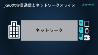 5Gの大容量通信とネットワークスライス
ネットワーク
 
