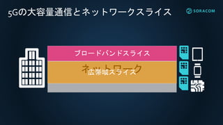 5Gの大容量通信とネットワークスライス
ネットワーク
 