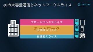 5Gの大容量通信とネットワークスライス
ネットワーク
 