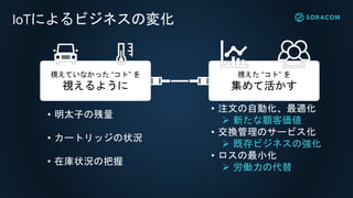 IoTによるビジネスの変化
視えていなかった “コト” を
視えるように
視えた “コト” を
集めて活かす
• 明太子の残量
• カートリッジの状況
• 在庫状況の把握
• 注文の自動化、最適化
 新たな顧客価値
• 交換管理のサービス化
 既存ビジネスの強化
• ロスの最小化
 労働力の代替
 
