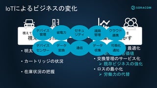 IoTによるビジネスの変化
視えていなかった “コト” を
視えるように
視えた “コト” を
集めて活かす
• 明太子の残量
• カートリッジの状況
• 在庫状況の把握
• 注文の自動化、最適化
 新たな顧客価値
• 交換管理のサービス化
 既存ビジネスの強化
• ロスの最小化
 労働力の代替
デバイス
センサー
データ
変換
通信
データ
収集
可視化
通知
デバイス
管理
省電力
セキュ
リティ
クラウド
連携
遠隔
管理
 