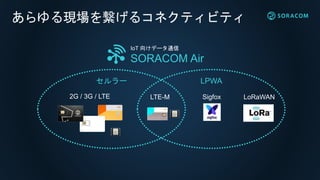あらゆる現場を繋げるコネクティビティ
IoT 向けデータ通信
SORACOM Air
セルラー LPWA
2G / 3G / LTE LTE-M LoRaWANSigfox
 
