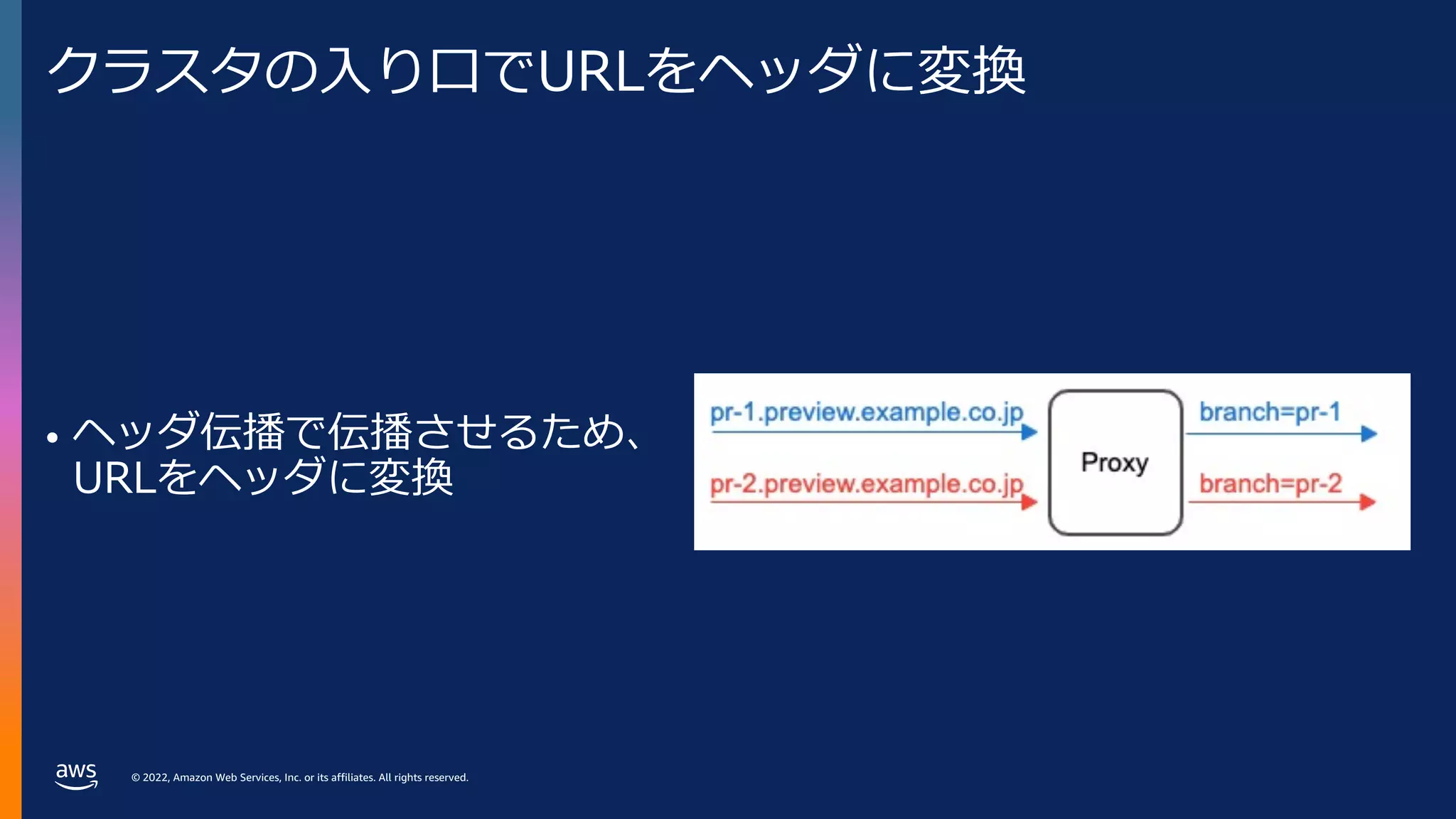 © 2022, Amazon Web Services, Inc. or its affiliates. All rights reserved.
クラスタの⼊り⼝でURLをヘッダに変換
• ヘッダ伝播で伝播させるため、
URLをヘッダに変換
 