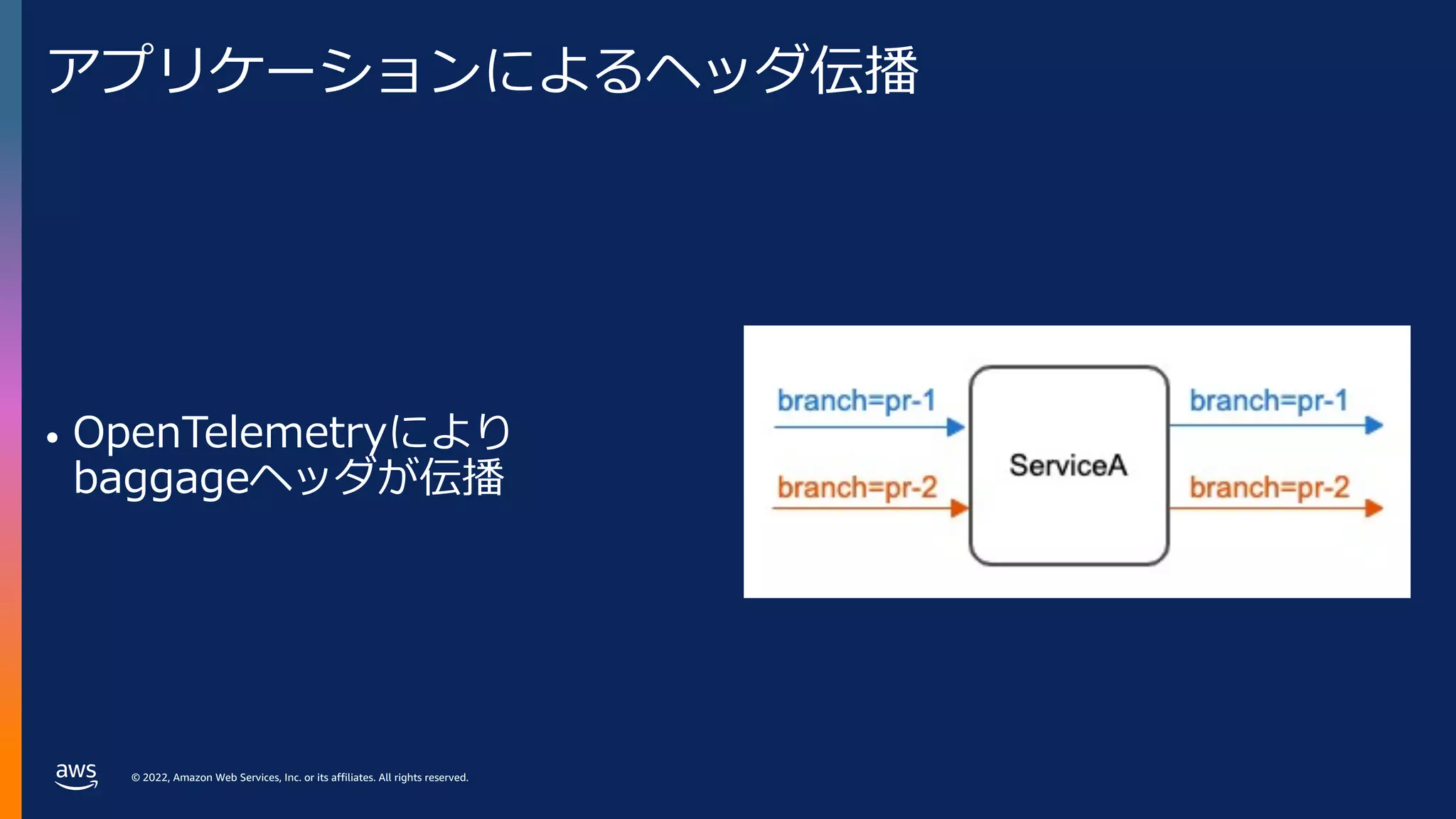 © 2022, Amazon Web Services, Inc. or its affiliates. All rights reserved.
アプリケーションによるヘッダ伝播
• OpenTelemetryにより
baggageヘッダが伝播
 
