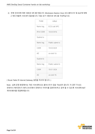 AWS DevDay Seoul Container hands on lab workshop
Page 5 of 29
2) 전체 인프라에 대한 새로운 VPC 를 만듭니다. Workstaion Bastion Host, ECS 클러스터 및 ALB 에 대해
2 개의 퍼블릭 서브넷이 필요합니다. 다음 요구 사항으로 VPC 를 구성하십시오.
Field value
Name tag ECS Lab VPC
IPv4 CIDR 10.0.0.0/16
Subnet a
Name tag Public subnet a
CIDR 10.0.0.0/24
AZ us-east-1a
Subnet b
Name tag Public subnet b
CIDR 10.0.1.0/24
AZ us-east-1b
( Route Table 과 Internet Gateway 설정을 하셔야 합니다. )
Note : 실제 운영 환경에서는 개인 서브넷에 ECS 클러스터가 있을 가능성이 큽니다. 이 경우 각 ECS
컨테이너 에이전트가 레지스트리에서 컨테이너 이미지를 업데이트하고 검색 할 수 있도록 서브넷에 NAT
게이트웨이를 연결해야합니다.
 