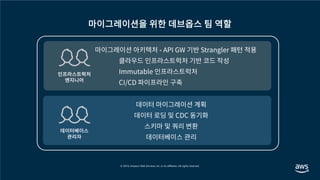 마이그레이션을 위한 데브옵스 팀 역할
인프라스트럭처
엔지니어
데이터베이스
관리자
 