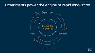 FeedbackIdeas
Experiment
Innovation
Flywheel
Experiments power the engine of rapid innovation
 