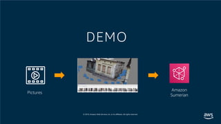 © 2019, Amazon Web Services, Inc. or its affiliates. All rights reserved.
DEMO
Amazon
Sumerian
Pictures
 