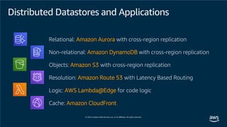 Relational: Amazon Aurora with cross-region replication
Non-relational: Amazon DynamoDB with cross-region replication
Objects: Amazon S3 with cross-region replication
Resolution: Amazon Route 53 with Latency Based Routing
Logic: AWS Lambda@Edge for code logic
Cache: Amazon CloudFront
Distributed Datastores and Applications
 