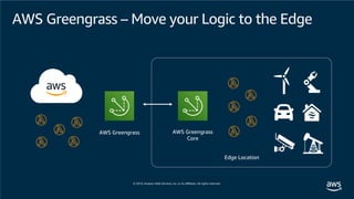 Edge Location
AWS Greengrass AWS Greengrass
Core
AWS Greengrass – Move your Logic to the Edge
 