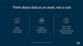 © 2019, Amazon Web Services, Inc. or its affiliates. All rights reserved.
Stop
throwing
data away
Make it
available to
more users
Arm users
with more
data processing
technologies
Think about data as an asset, not a cost
 