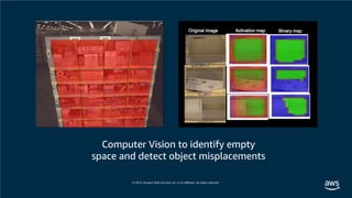 © 2019, Amazon Web Services, Inc. or its affiliates. All rights reserved.
Computer Vision to identify empty
space and detect object misplacements
 