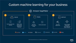 © 2019, Amazon Web Services, Inc. or its affiliates. All rights reserved.
Amazon SageMaker
Fast & accurate data
labeling
Built-in, high
performance
algorithms &
notebooks
BUI L D
1
One-click
training and
tuning
T R A I N
Model optimization
2
Fully managed
hosting with
auto-scaling and
elastic inference
One-click
deployment
D E P L O Y
3
Custom machine learning for your business
 