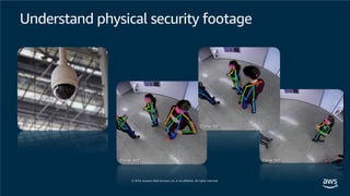 © 2019, Amazon Web Services, Inc. or its affiliates. All rights reserved.
Understand physical security footage
 