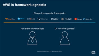 © 2019, Amazon Web Services, Inc. or its affiliates. All rights reserved.
AWS is framework agnostic
Choose from popular frameworks
Run them fully managed Or run them yourself
 