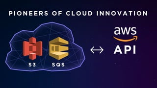 P I O N E E R S O F C L O U D I N N O V A T I O N
S 3 S Q S
API
 