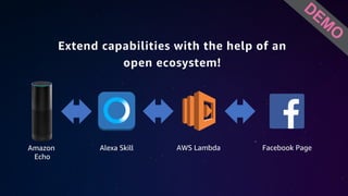 Extend capabilities with the help of an
open ecosystem!
Amazon
Echo
Alexa Skill AWS Lambda Facebook Page
 