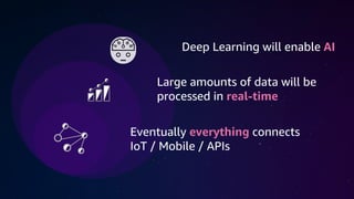 Deep Learning will enable AI
Eventually everything connects
IoT / Mobile / APIs
Large amounts of data will be
processed in real-time
 