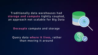 Traditionally data warehouses had
storage and compute tightly coupled,
an approach not scalable for Big Data
Decouple compute and storage
Query data where it lives, rather
than moving it around
 